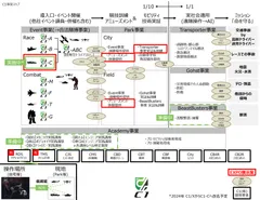 C1事業構想