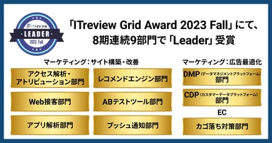 ITreview Grid Award8期連続受賞