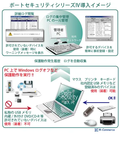デバイス制御_PS4b