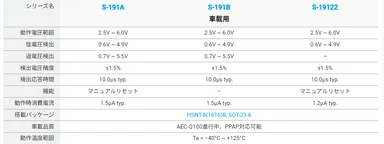 S-191Aシリーズ一覧