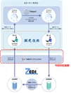 【図】全銀EDIシステム(ZEDI)連携イメージ