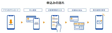 申し込みの流れ