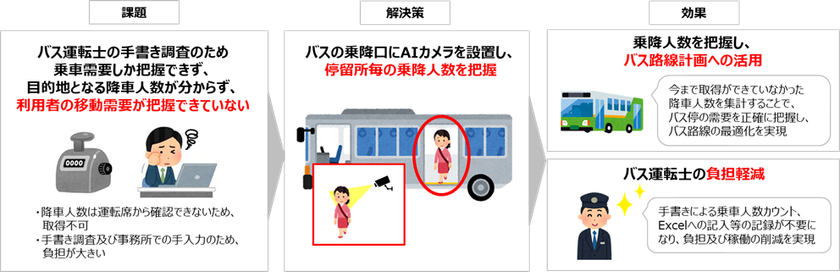 愛知県刈谷市でスマートシティの推進に向けた課題解決型実証プロジェクトを実施