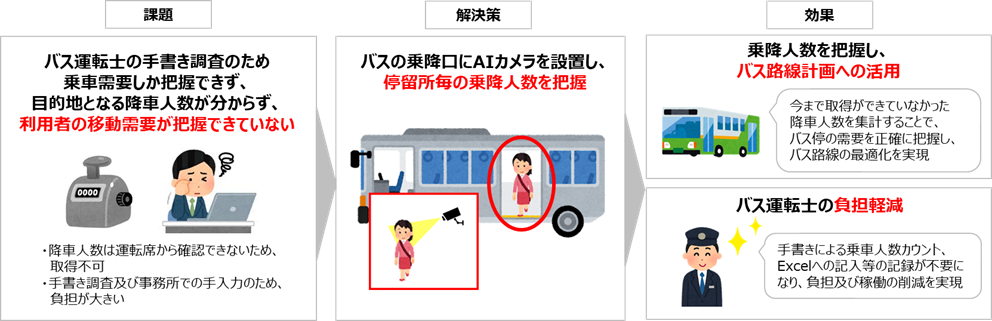 愛知県刈谷市でスマートシティの推進に向けた課題解決型実証プロジェクトを実施- Net24ニュース