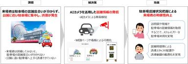 刈谷ハイウェイオアシス駐車場のスムーズな利用