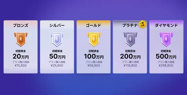 速攻プロプラン