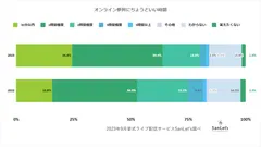 オンライン参列システムSanLet's_視聴最適時間