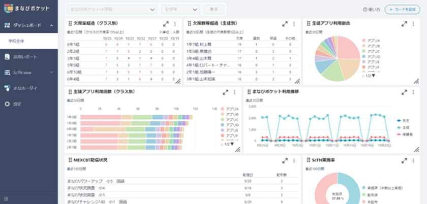 【NTT Com】「まなびポケット」が令和の日本型学校教育を支える「ダッシュボード」の提供を開始