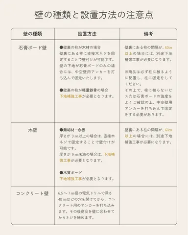 壁の種類と設置方法の注意点
