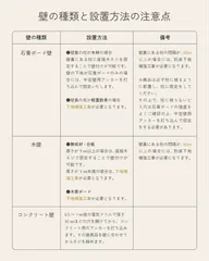 壁の種類と設置方法の注意点