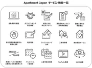 Apartment Japan　8