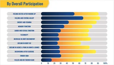▲カテゴリー別にみる健康ニーズへの満足感の推移