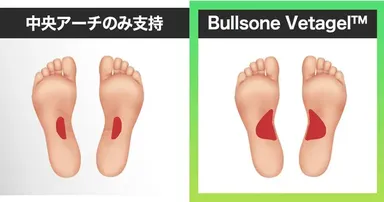 Bullsone Vetagel(TM)ハイブリッドインソール7