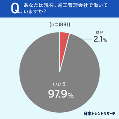質問1