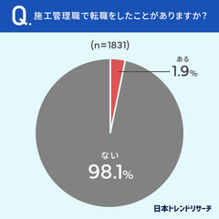 質問5