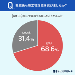 質問8