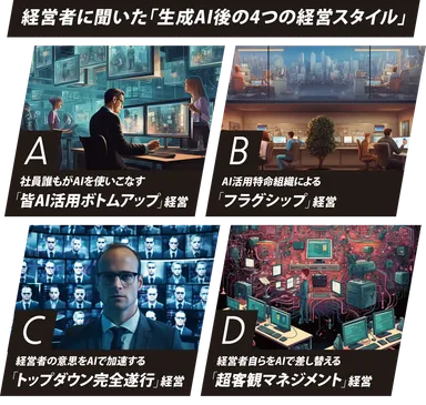 生成AI後の4つの経営スタイル
