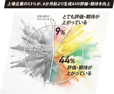 生成AI調査結果