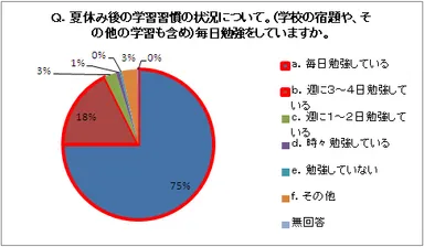 アンケート結果3