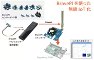 BravePIを使った無線IoT化