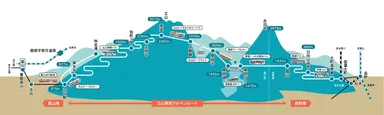立山黒部アルペンルート　路線図