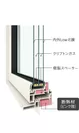 YKK AP APW430＋高性能トリプルガラス樹脂窓