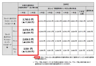 本割引適用時の月額利用料