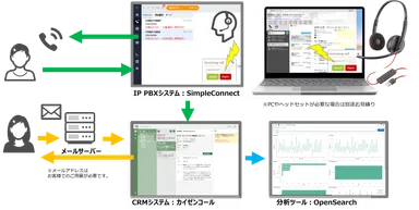 ソリューションパッケージ