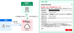 「インボイス登録番号照合」機能イメージ図