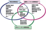 通関ビジネス実務検定と他検定試験との違い