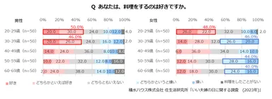 積水ハウス 住生活研究所「いい夫婦の日に関する調査（2023年）」