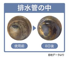 ビフォーアフター_排水管の中