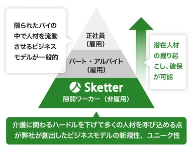 地域人材を掘り起こす