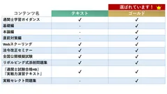 選べる2コースで一発合格を目指しましょう