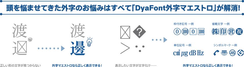外字4,901文字対応!19書体が使えて作成・共有も可能 新製品 外字4,901文字対応!19書体が使えて作成・共有も可能 新製品