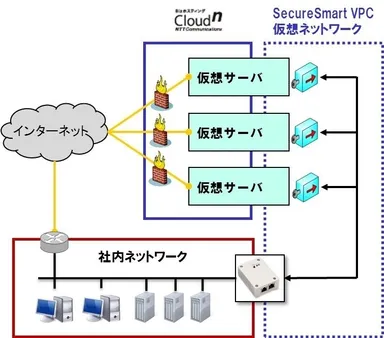 Cloud(n)(FLATタイプ)