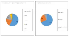 アンケート調査結果-2