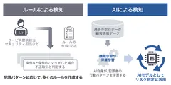 図2 不正検知の仕組みの違い