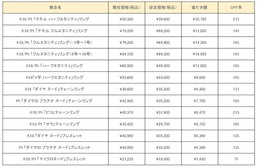 ≪値下げ≫ オレフィーチェが品質やサービスはそのままに 天然