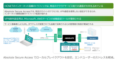 Absolute Secure Access導入イメージ
