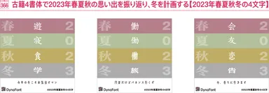 2023年春夏秋冬の4文字