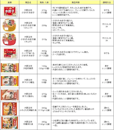 新商品一覧
