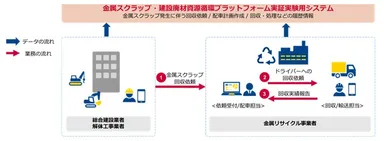 本実証実験のイメージ図