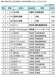 図表A