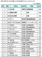 図表A