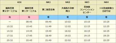 時刻表（奈良行）
