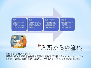 入所からの流れ