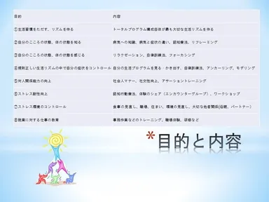 提供するサービスの目的と内容