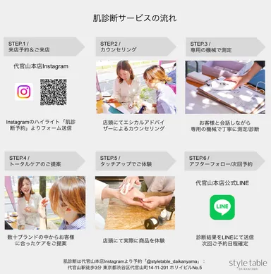 肌診断サービスの流れ