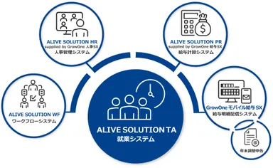 提供ソリューション